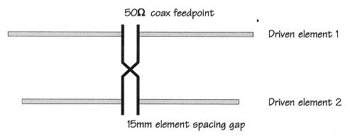 The Driven elements of the ZR6YY antenna